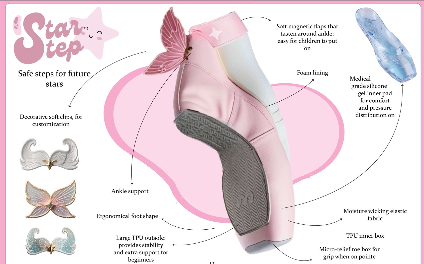 Annotated render of the finished StarStep shoe showing magnetic flaps, foam lining, gel inner pad, TPU outsole and decorative clips